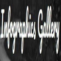  Infographics Gallery in Vancouver BC