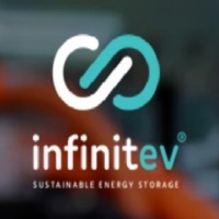 INFINITEV AUSTRALIA PTY LIMITED